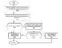 Fig. 01 - PROCESSING SYSTEM WITH REGISTER ARBITRATION AND METHODS FOR USE THEREWITH