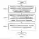Fig. 03 - METHOD FOR SETTING A FILTER COEFFICIENT FOR A COMMUNICATION SYSTEM