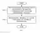 Fig. 04 - METHOD FOR SETTING A FILTER COEFFICIENT FOR A COMMUNICATION SYSTEM