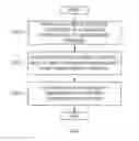 Fig. 07 - METHOD FOR SETTING A FILTER COEFFICIENT FOR A COMMUNICATION SYSTEM