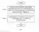 Fig. 08 - METHOD FOR SETTING A FILTER COEFFICIENT FOR A COMMUNICATION SYSTEM