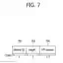 Fig. 08 - Method and apparatus for transmitting training field