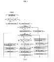 Fig. 08 - X-ray CT imaging device and X-ray CT imaging method