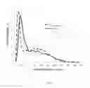 Fig. 05 - Method for examining samples of frozen rocks