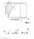 Fig. 05 - X-ray detector with saturated sensor element estimated photon counting