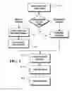 Fig. 02 - Object information derived from object images