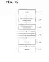 Fig. 06 - Surface and image integration for model evaluation and landmark determination