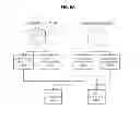 Fig. 15 - Medical imaging apparatus and method of controlling the same