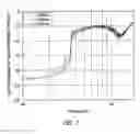 Fig. 06 - WAVEGUIDE FEEDTHROUGH FOR BROADBAND ELECTROMAGNETIC WAVE ATTENUATION