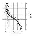 Fig. 07 - Reducing phase noise associated with optical sources