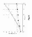 Fig. 08 - Reducing phase noise associated with optical sources
