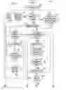 Fig. 10 - Material handling system