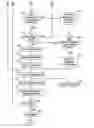 Fig. 11 - Material handling system