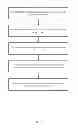Fig. 06 - Simplified gating method for sealing and flow control in micro and nano devices