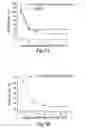 Fig. 03 - LIMIT SIZE LIPID NANOPARTICLES AND RELATED METHODS
