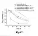 Fig. 22 - LIMIT SIZE LIPID NANOPARTICLES AND RELATED METHODS