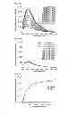 Fig. 04 - Fluorogenic Peptide Probes and Assays