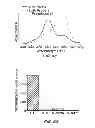 Fig. 08 - Fluorogenic Peptide Probes and Assays