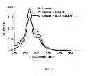 Fig. 09 - Fluorogenic Peptide Probes and Assays