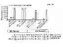 Fig. 22 - Fluorogenic Peptide Probes and Assays