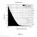 Fig. 02 - Method and device for producing optimized lipid-based micro/nano-bubbles