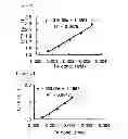 Fig. 06 - Iron oxide nanocapsule, method of manufacturing the same, and MRI contrast agent using the same