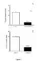 Fig. 03 - Use of 2,5-dihydroxybenzene derivatives for treating dermatitis