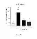 Fig. 06 - Use of 2,5-dihydroxybenzene derivatives for treating dermatitis