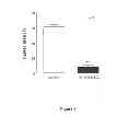 Fig. 09 - Use of 2,5-dihydroxybenzene derivatives for treating dermatitis