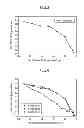 Fig. 03 - Sustained release preparation comprising insect pest-targeting gel composition