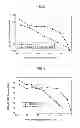 Fig. 04 - Sustained release preparation comprising insect pest-targeting gel composition