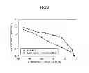Fig. 06 - Sustained release preparation comprising insect pest-targeting gel composition