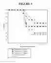 Fig. 05 - Methods and compositions for treating and preventing viral infections