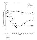 Fig. 04 - Accumulation of metabolic products in bacterial microcompartments