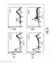 Fig. 02 - Mesenchymal Stem Cells and Uses Therefor