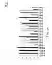 Fig. 05 - METHOD FOR IMPROVING THE SUCCESS RATE OF HEMATOPOIETIC STEM CELL TRANSPLANTS