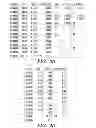 Fig. 08 - METHOD FOR IMPROVING THE SUCCESS RATE OF HEMATOPOIETIC STEM CELL TRANSPLANTS