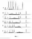 Fig. 08 - COAGULATION FACTOR VII COMPOSITIONS AND METHODS OF MAKING AND USING SAME