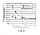 Fig. 09 - Class of therapeutic protein based molecules