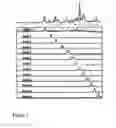 Fig. 02 - Diagnostic and therapeutic methods and their application in amyotrophic lateral sclerosis (ALS)