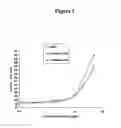 Fig. 02 - Methods for fucoidan purification from seaweed extracts