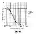 Fig. 26 - Anti-integrin β1 antibody compositions and methods of use thereof