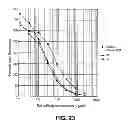 Fig. 27 - Anti-integrin β1 antibody compositions and methods of use thereof