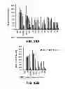 Fig. 29 - Anti-integrin β1 antibody compositions and methods of use thereof