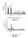 Fig. 30 - Anti-integrin β1 antibody compositions and methods of use thereof