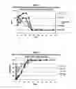 Fig. 03 - Methods for treating retinopathy with extended therapeutic effect