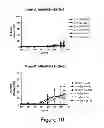 Fig. 09 - HER2/neu-specific antibodies and methods of using the same