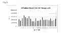 Fig. 05 - Affinity peptides toward infliximab