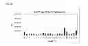 Fig. 07 - Affinity peptides toward infliximab