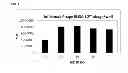 Fig. 16 - Affinity peptides toward infliximab